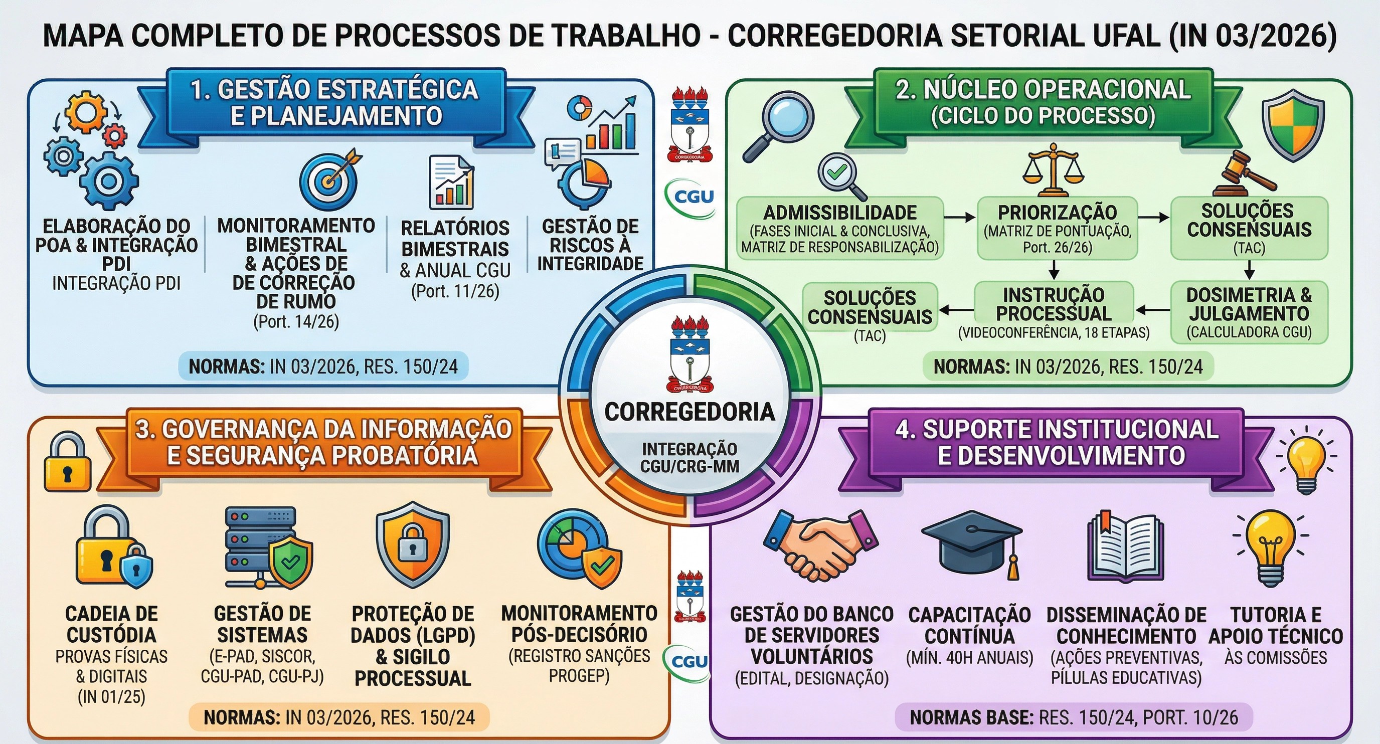CORREGEDORIA.jpg