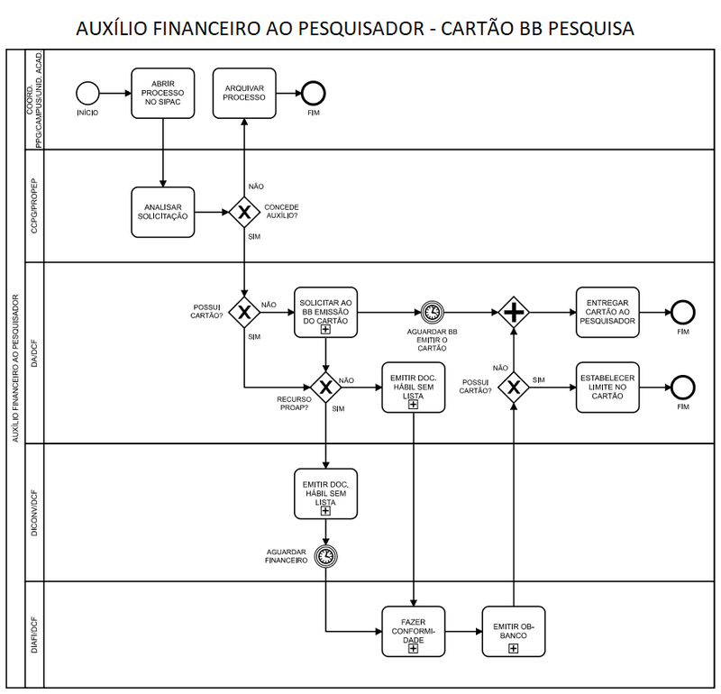 Fluxograma