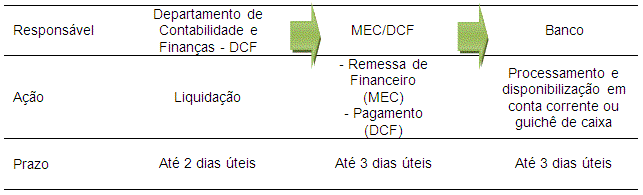 Fluxograma