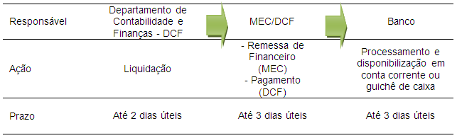 Fluxograma