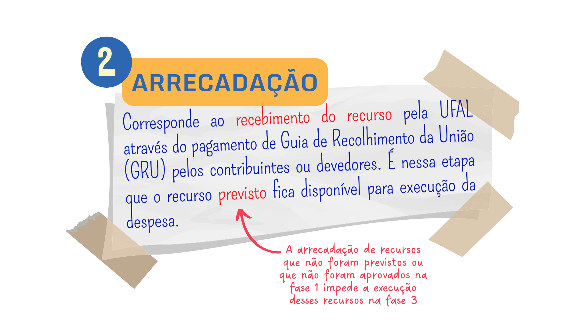 2 ARRECADAÇÃO (3).png