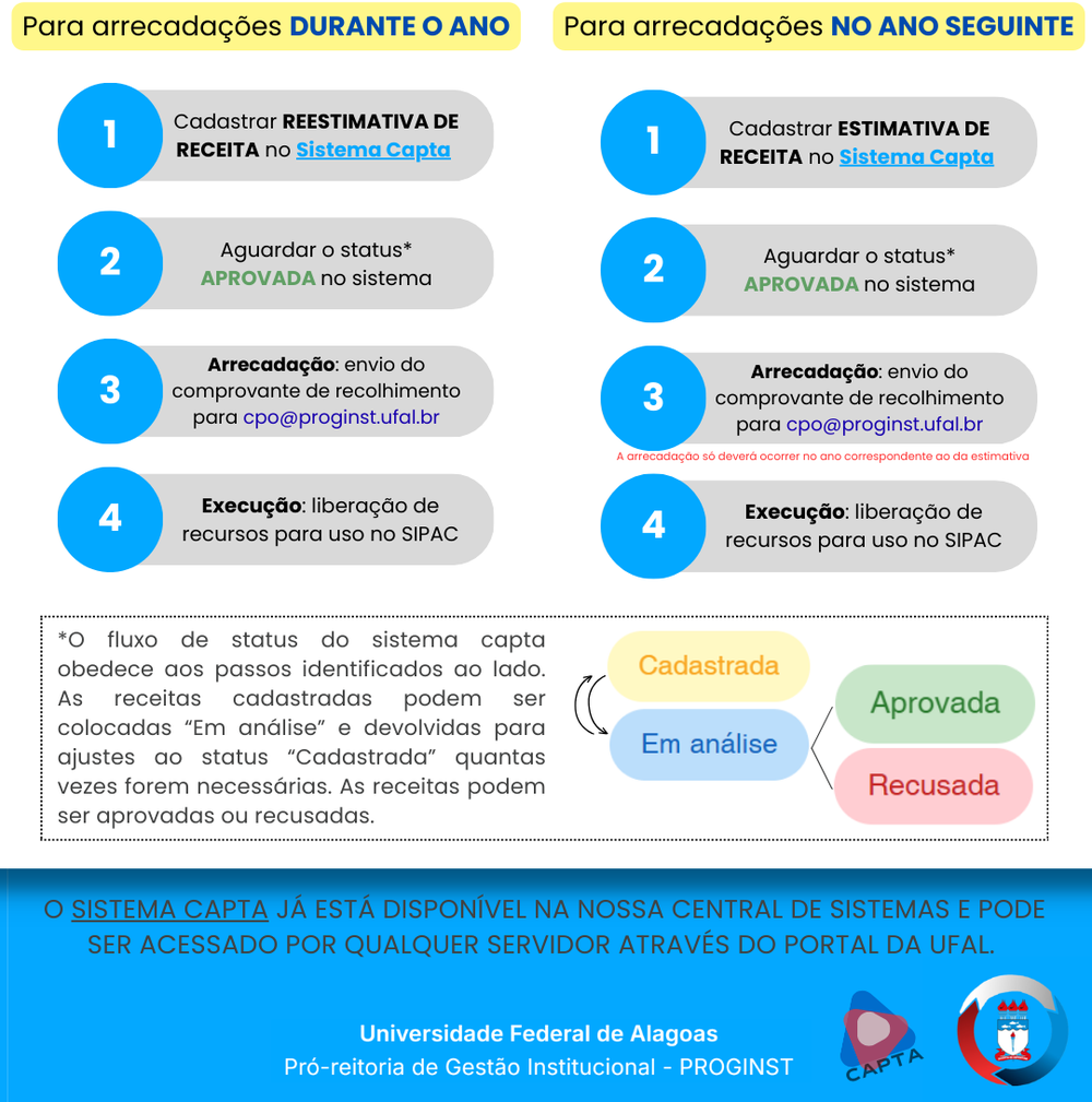 FLUXO DIVULGAÇÃO CAPTA.PNG