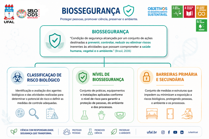 Biossegurança