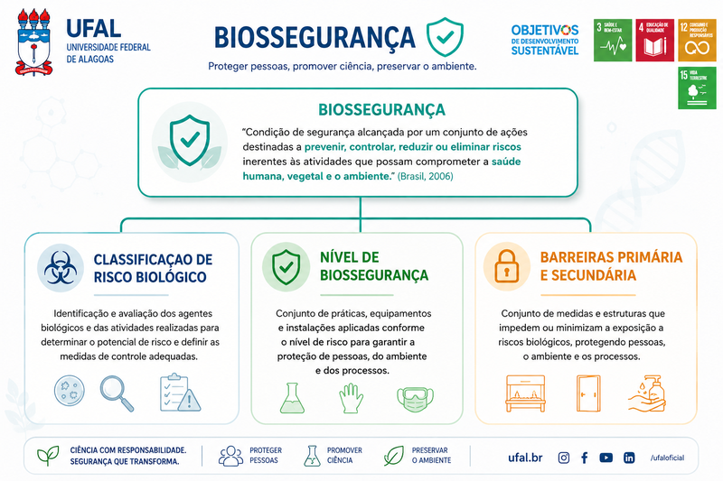 Biossegurança