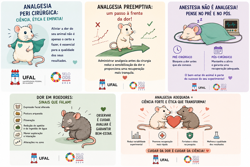 Analgesia Perioperatória