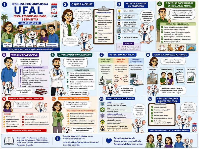 Guia Ilustrado de Ética, Bem-Estar Animal e Responsabilidades Institucionais