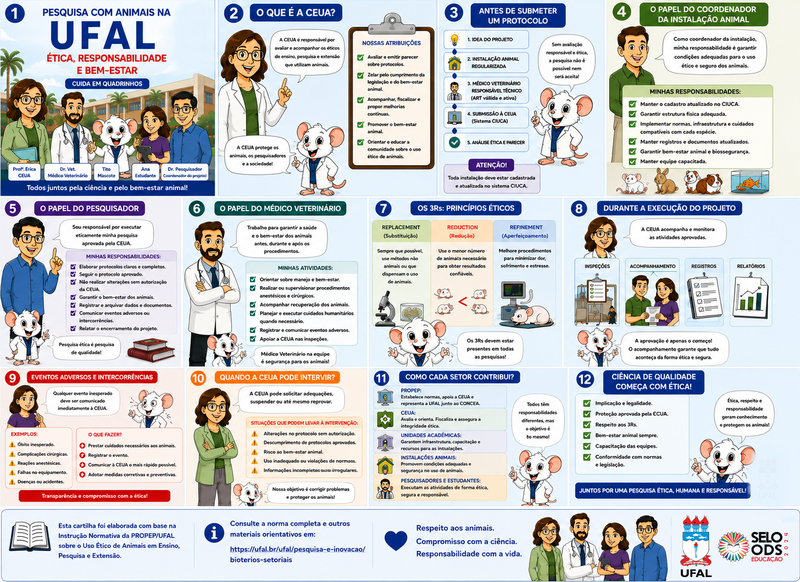 Guia Ilustrado de Ética, Bem-Estar Animal e Responsabilidades Institucionais