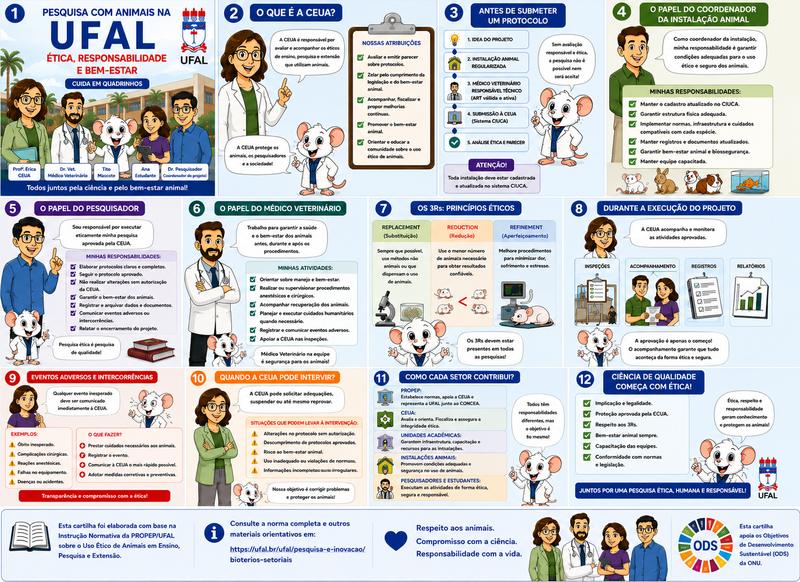 Guia Ilustrado de Ética, Bem-Estar Animal e Responsabilidades Institucionais